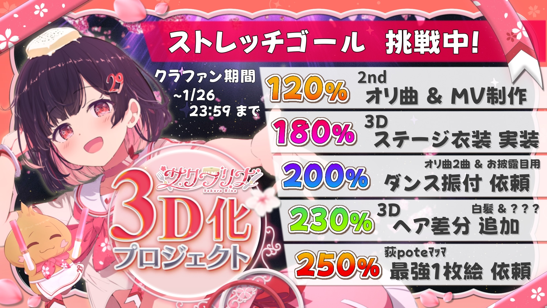 ストレッチゴール