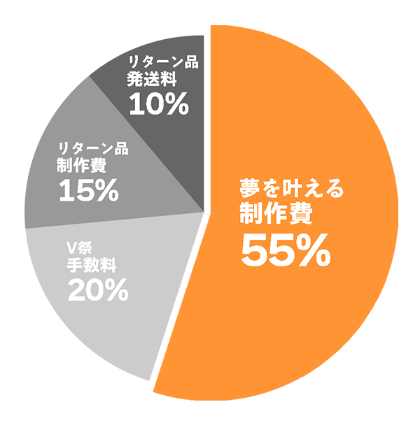 グラフ