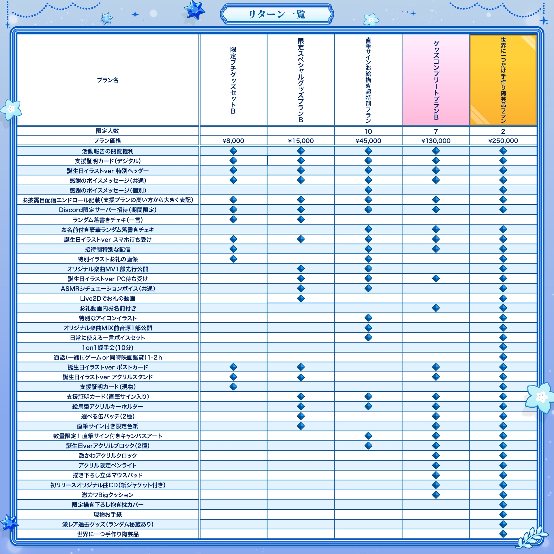 追加プラン一覧表