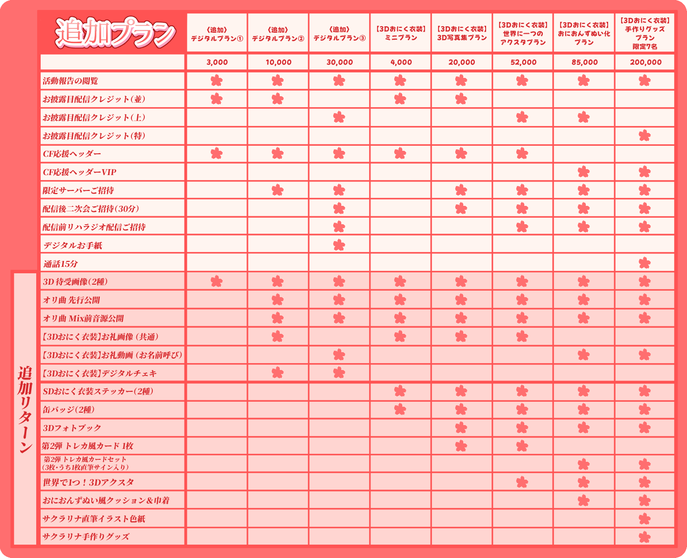追加プラン一覧
