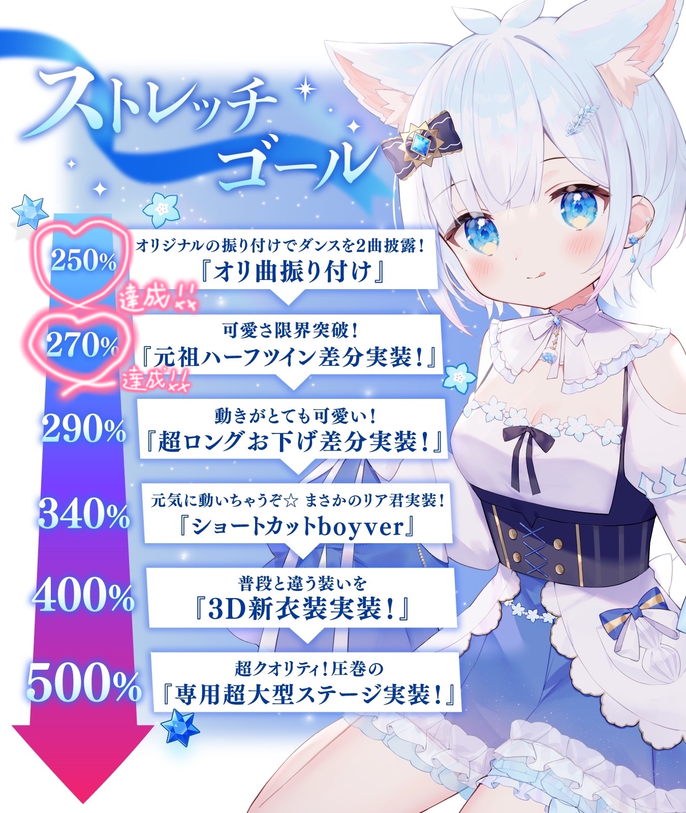 最新ストレッチゴール表