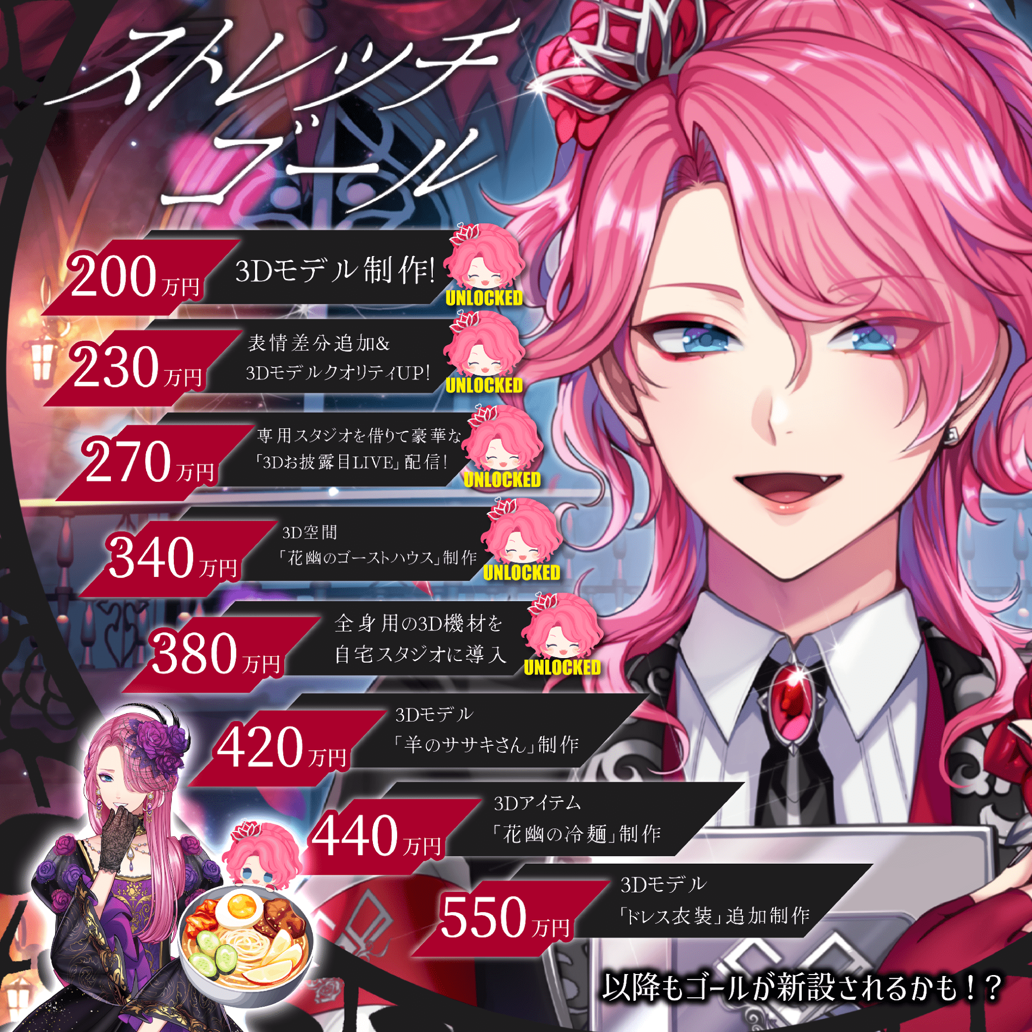 ストレッチゴール